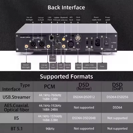 Gustard R26 II Decoder 26 Bit Network Streamng DAC BT5.1 DSD512 PCM768kHz