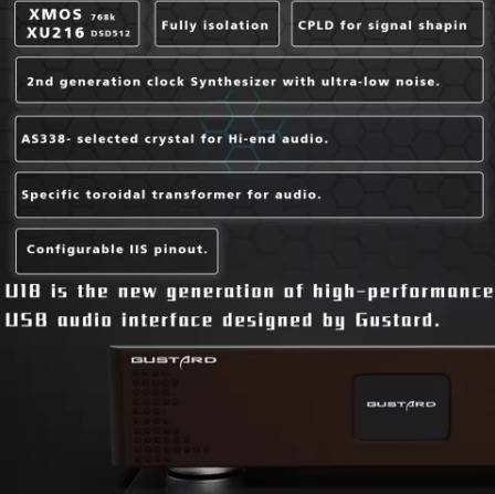 Gustard U18 High-performance USB Audio Interface New Generation XMOS K2 DSD512 PCM768kHz smsl