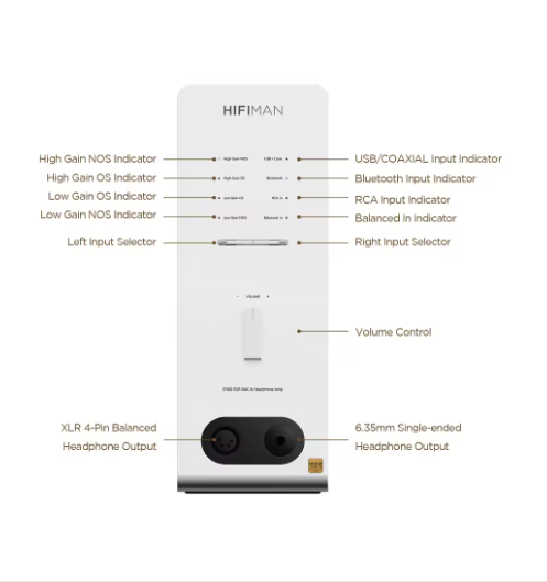 HIFIMAN EF600 Bluetooth DAC/Amplifier/Headphone Stand with HYMALAYA Pro R2R DAC