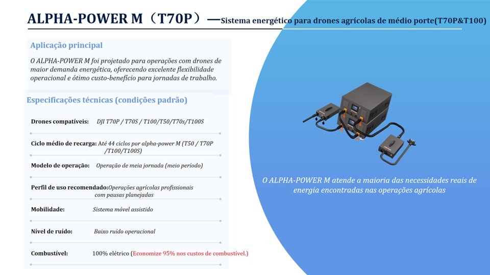 ALPHA-POWER -M（T70P&T100）