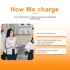 1688 Trader purchase Suppliers' One-Stop Service Quality Control Fast Shipping Bulk Purchasing Agent for France USA Market