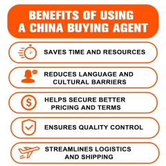 Low Commission Professional 1688 Purchasing Agent Alipay Fulfillment Service Door to Door DDP China to USA Shipping Agent