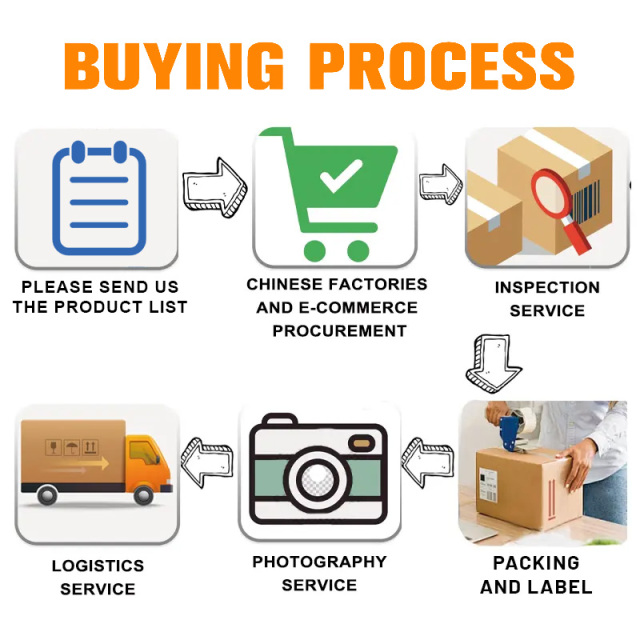 1688 Buying and Shipping Purchase Agent Aliexpress Shopify Sourcing One Stop Service Agent purchase From China to Worldwide