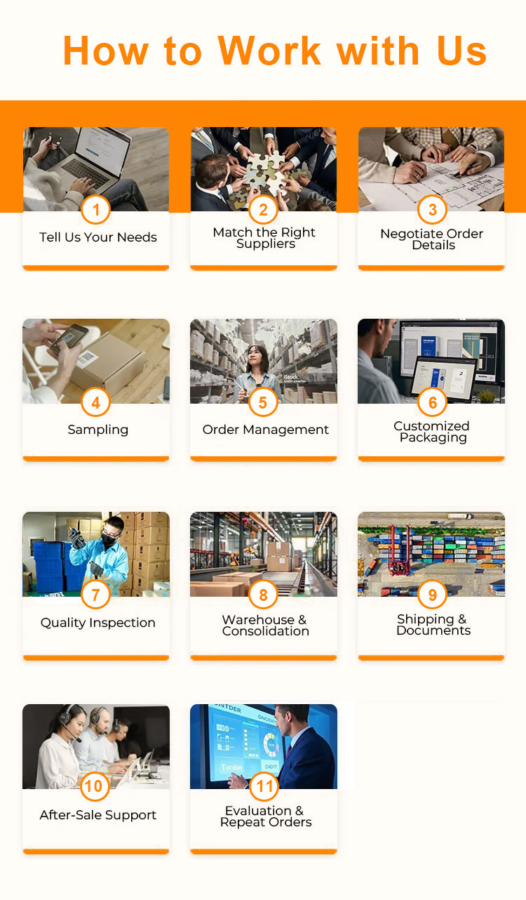 Yiwu/Guangzhou/Wenzhou Agent Sourcing Products Buying and Shipping Consolidation Service Worldwide China Purchasing Agent