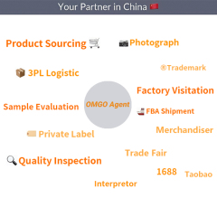 Buying Chinese Goods Sourcing Service with Shipping Service to Worldwide 1688  Cheap Price Online Bulk Products Purchasing Agent