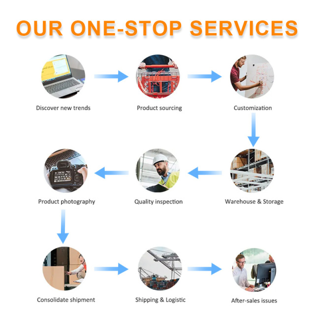 1to1 Reliable China Private Agent From China to Global Professional Service Provide You with Trend Product for Wholesale Buyers