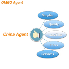 Professional China 1688 Purchasing Agent Low Commission One-Stop Business Agent Fast Reply Warehouse Services Online Agent