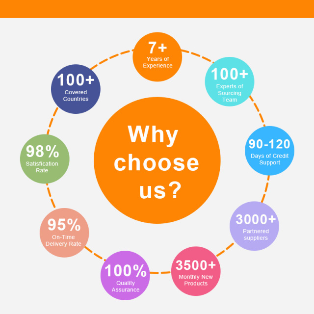 1688 Products Fast Shipping Buying Agent Worldwide purchase Consolidation Online Shopping from China