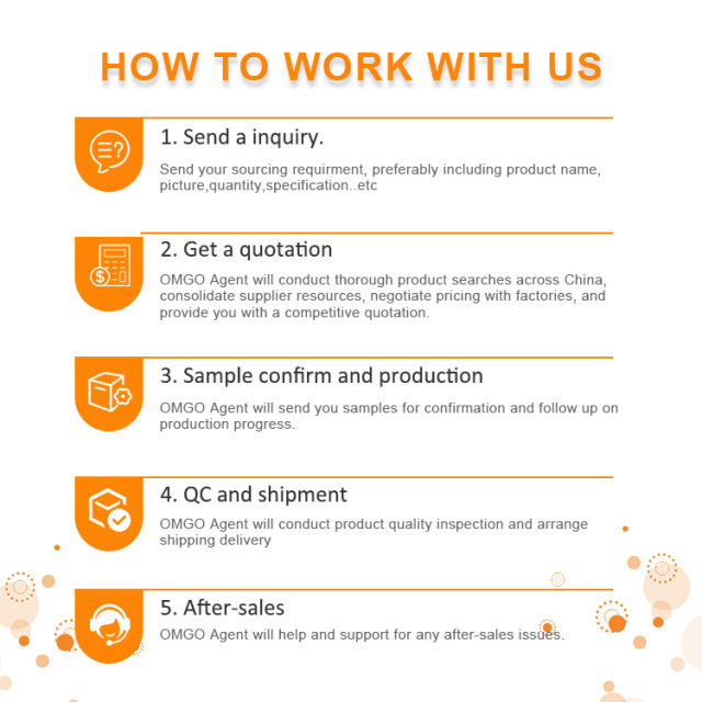 Buying Chinese Goods Sourcing Service with Shipping Service to Worldwide 1688  Cheap Price Online Bulk Products Purchasing Agent