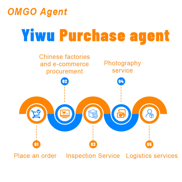 Beauty & Personal Care Bulk Purchase in China 1688 Taobao Yiwu Buying Service OMGO Sourcing Agent Fast Shipping to Worldwide