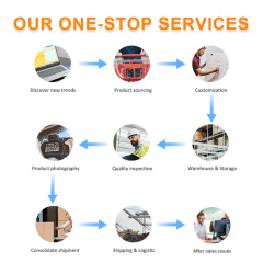 World-Wide Professional Yiwu Purchasing Agent for Shipping 1688 Taobao Market Research Demand Analysis Import Export Buyer Agent