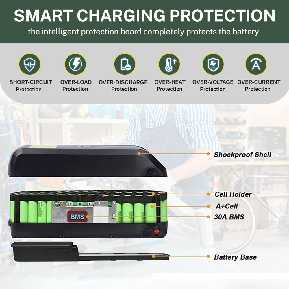Hailong Battery 36V 48V 52V 14AH 17.5Ah 21AH Electric Bicycle Scooter Lithium Batteries with E Bike Charger/30A BMS/USB Output/Safe Lock/5pin Base for 0-1000W Motor Ebike Battery