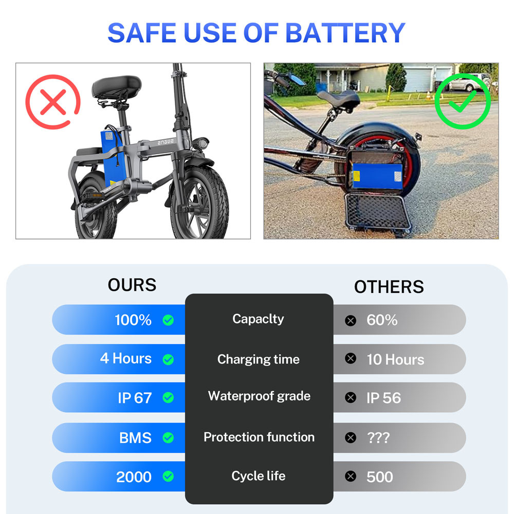 Customization 36V 48V 52V Replacement Ebike Battery Pack 10Ah 20Ah 30Ah Electric Bike Battery Lithium with BMS, Bicycles Charger, XT60 Connector and DC Charging Port