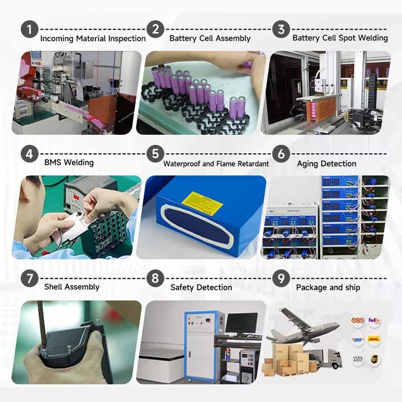 Customization 36V 48V 52V Replacement Ebike Battery Pack 10Ah 20Ah 30Ah Electric Bike Battery Lithium with BMS, Bicycles Charger, XT60 Connector and DC Charging Port