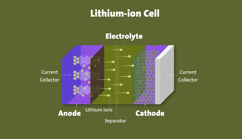 Lithium battery