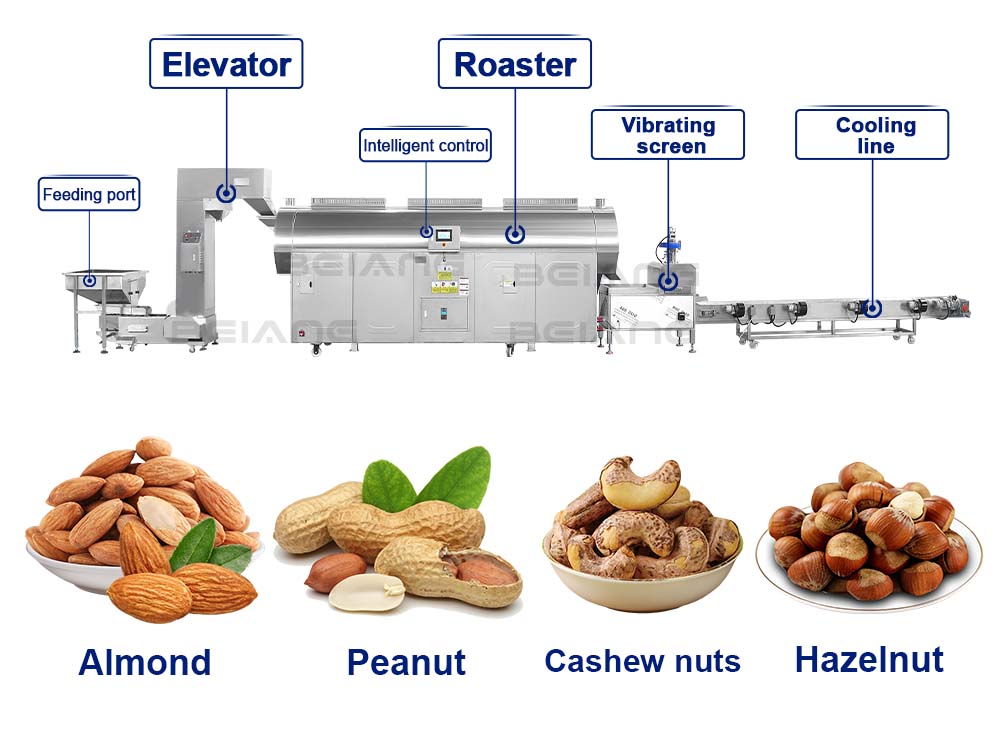 Almond roasting processing line price
