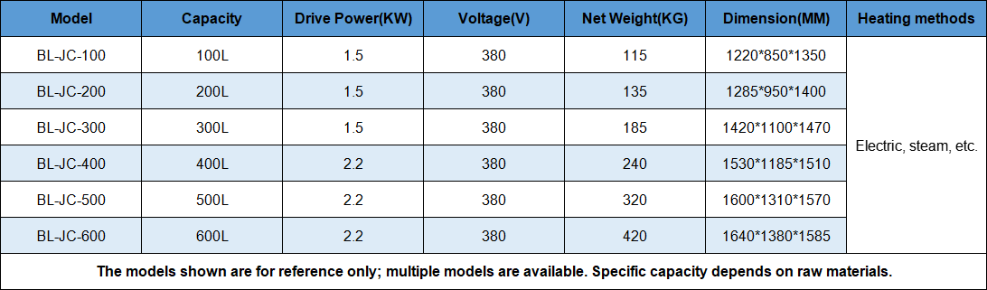 Jacketed kettle technical data