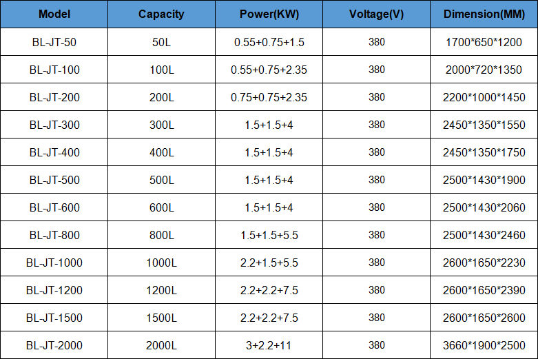 Vacuum sugar soaking machine technical data