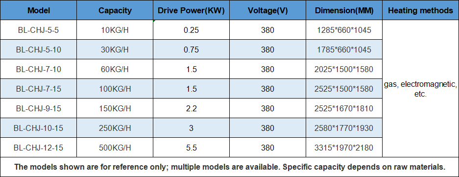 Nut roasting machine technical data