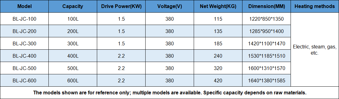Technical data for the Jacketed Kettle with agitator