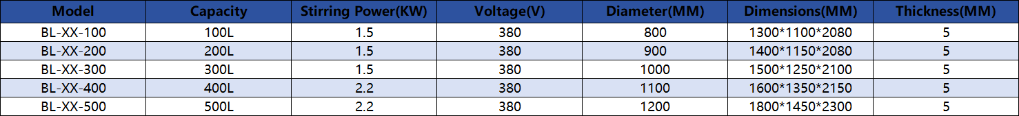 Technical Data for the planetary mixing cooking kettle