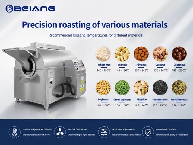 Roasting Temperature for raw materials