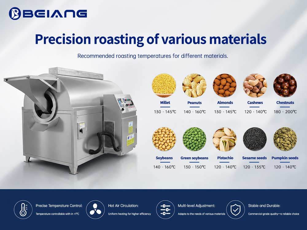 Roasting Temperatures of different raw materials