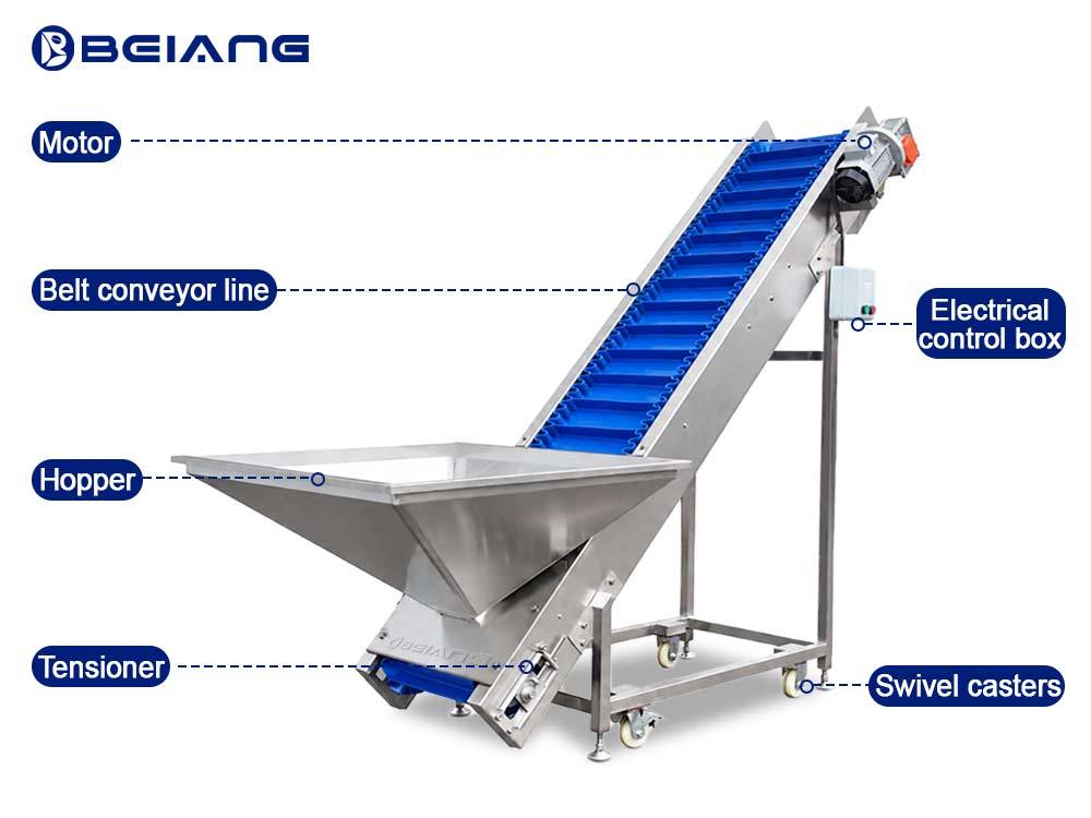 Structures of the belt inclined climbing conveyor