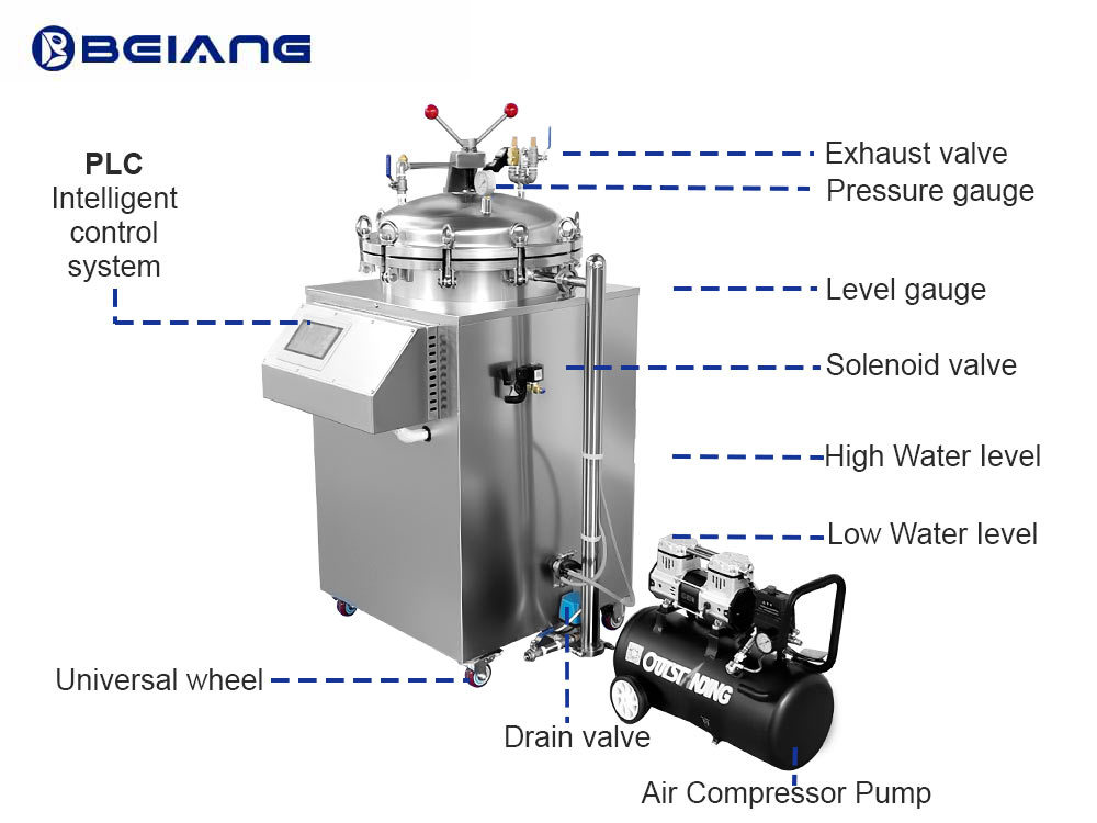 Structures of the food autoclave sterilizer retort