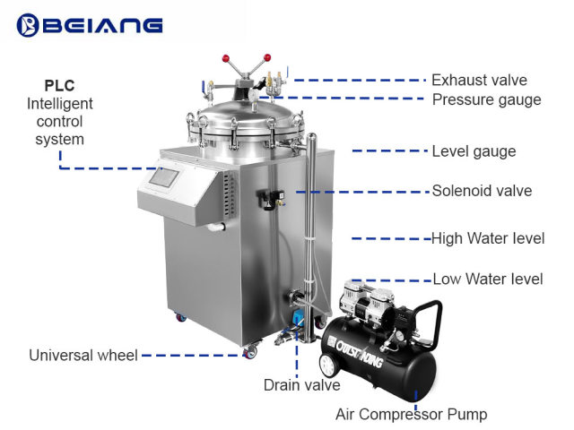 Structures of the food autoclave sterilizer retort