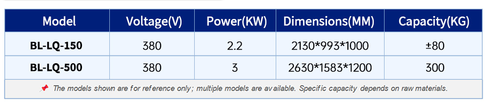 Technical Data for the cooling cart