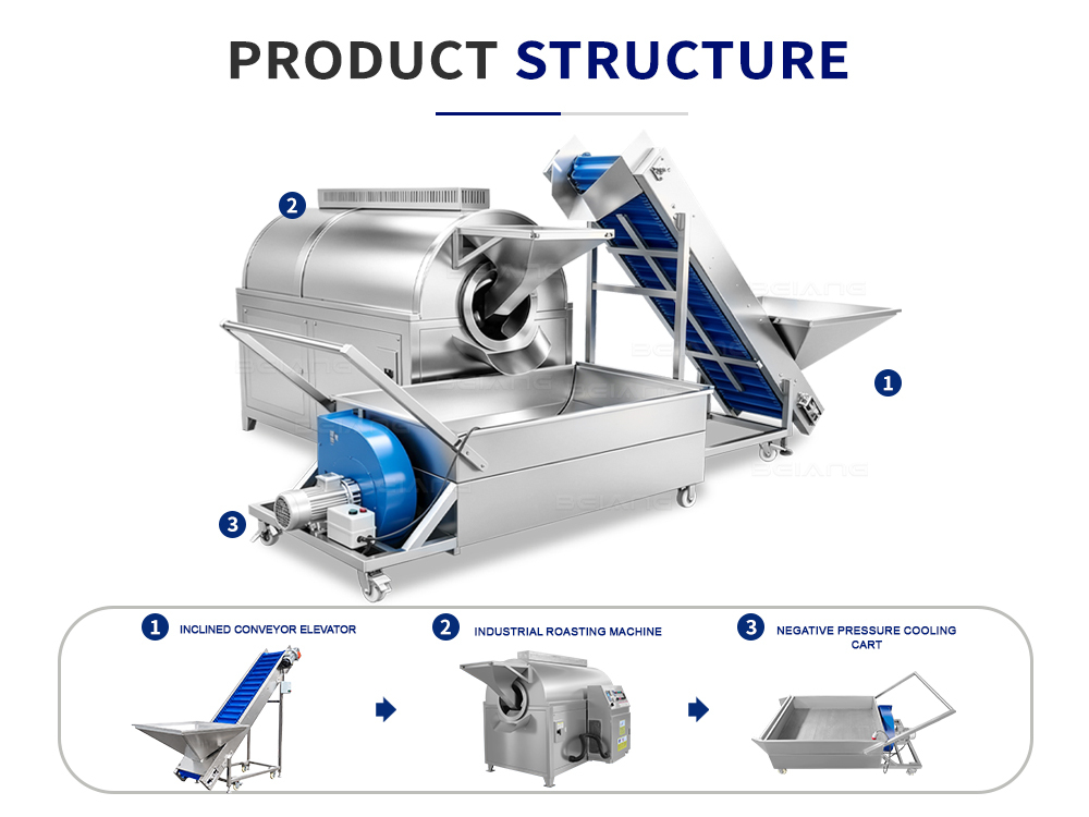Industrial Electromagnetic Roasting Line with Feeding Conveyor and Cooling System for Nuts Seeds Grains