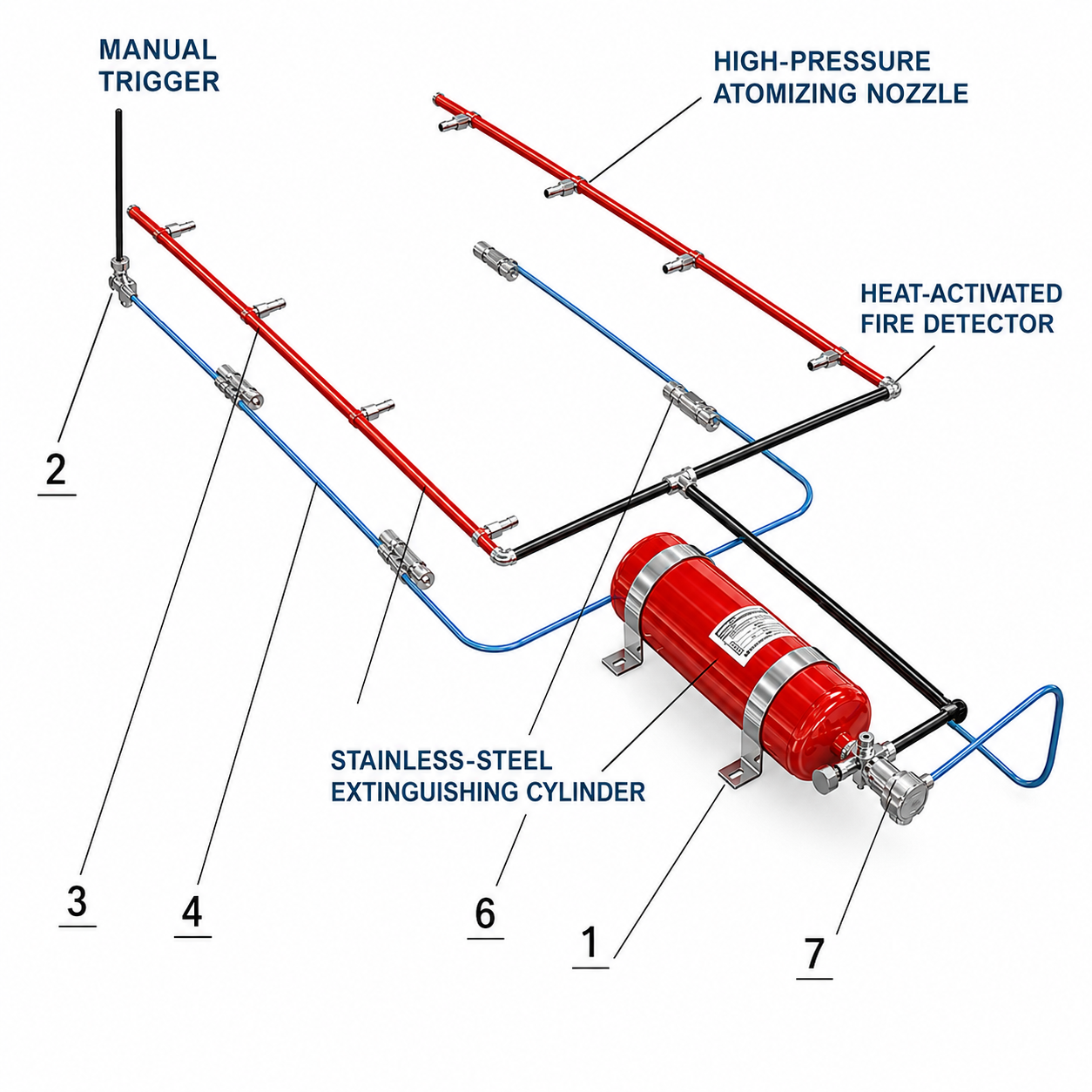 Mechanical Automatic Activation Water-Based Vehicle Fire Suppression System