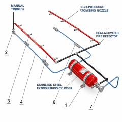 Mechanical Automatic Activation Water-Based Vehicle Fire Suppression System