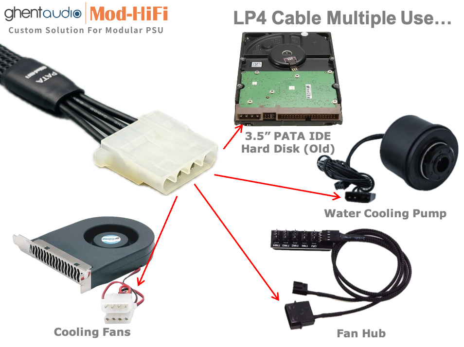 Molex LP4 Cable for Corsair RMx Series: RM550x, RM650x, RM750x, RM850x, RM1000x