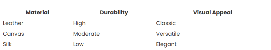 Eco-Friendly Materials and Sustainability