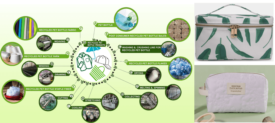 Recycled Plastics makeup bag