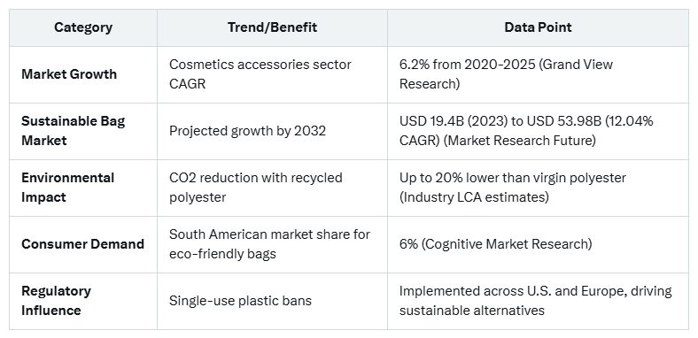 The Rise of Recycled Materials