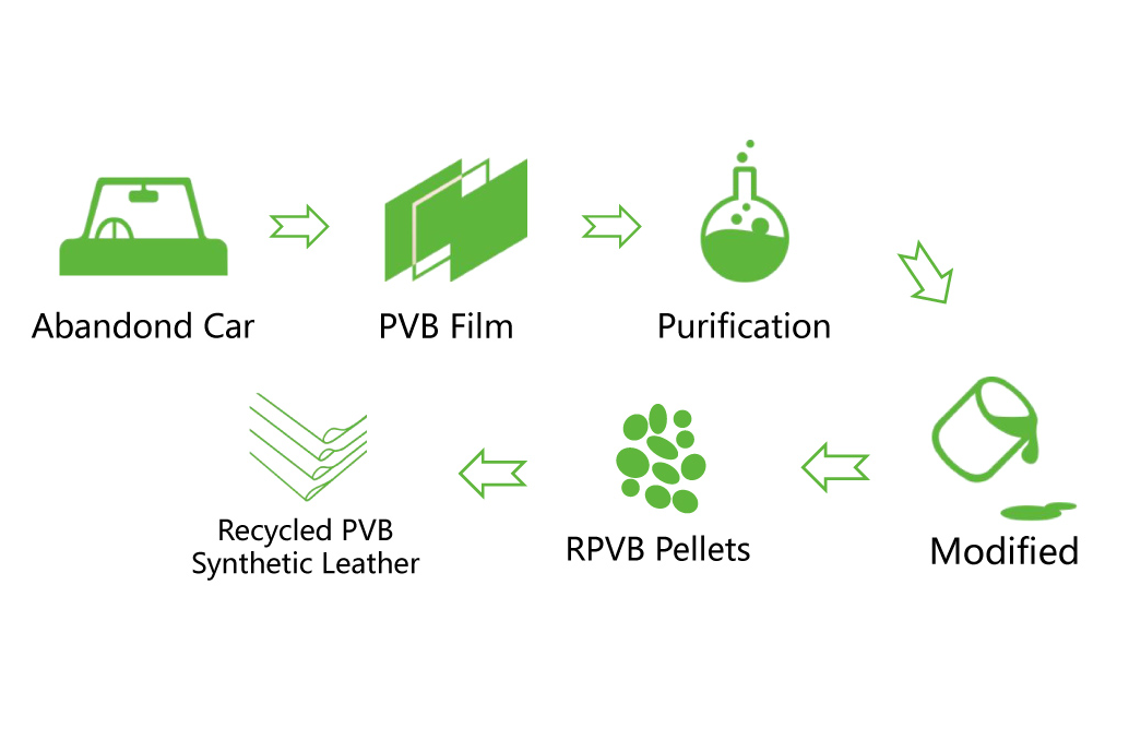 PVB Production Process Image