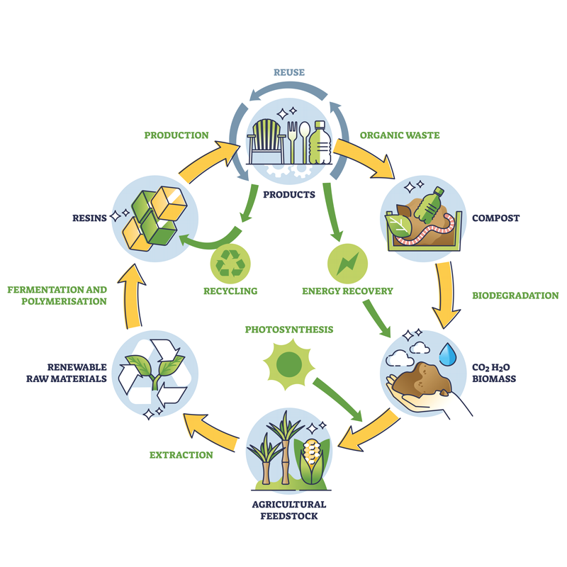 Close-upofRPETmaterial.