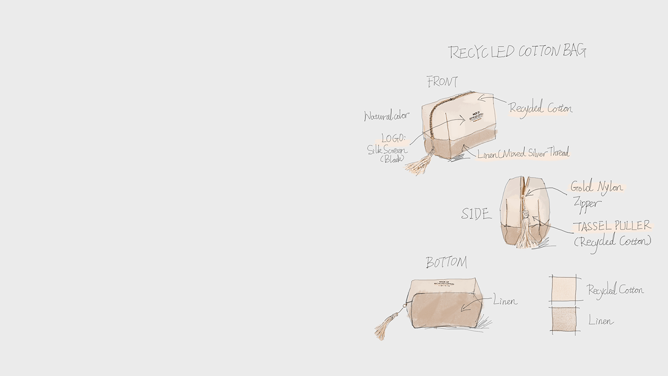 Custom cosmetic bag manufacturing process from design to product