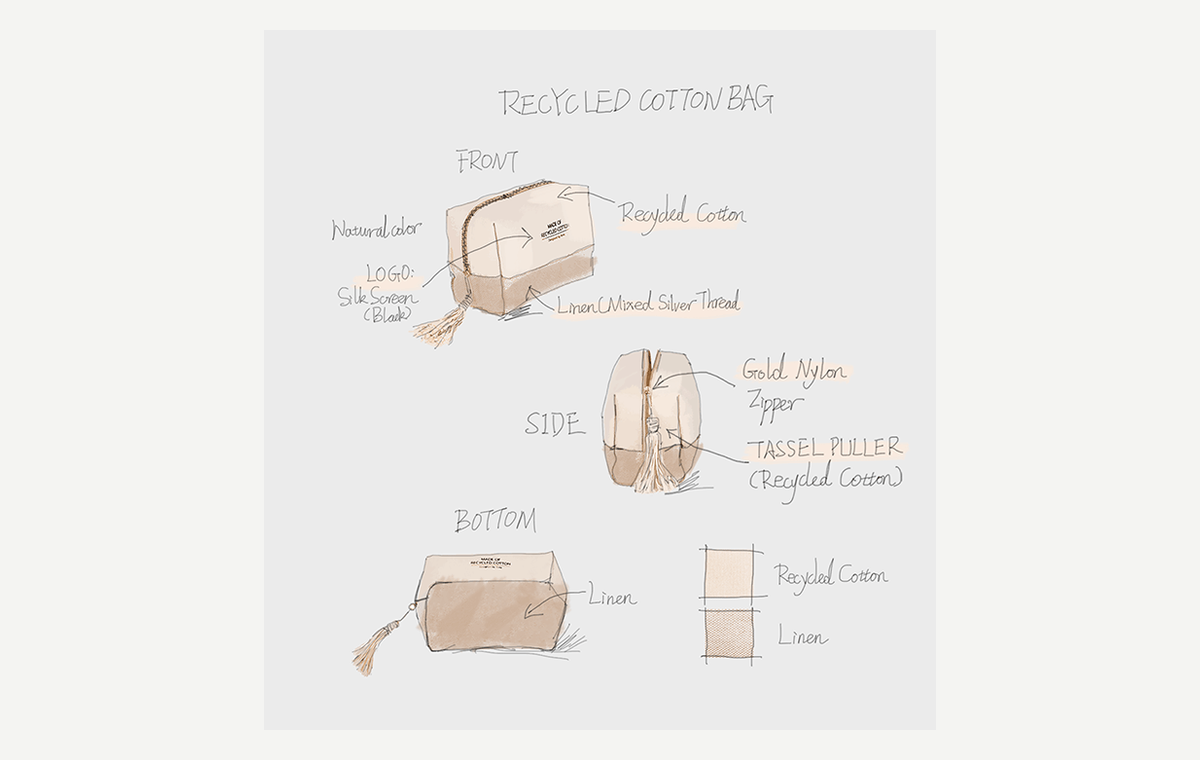 Custom cosmetic bag manufacturing process from sketch to product