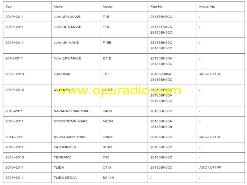 Truly Display 32Pin for 2010-2012 Nissan Juke Qashqai X-Trail Daewood Radio Renault CD player Bluetooth