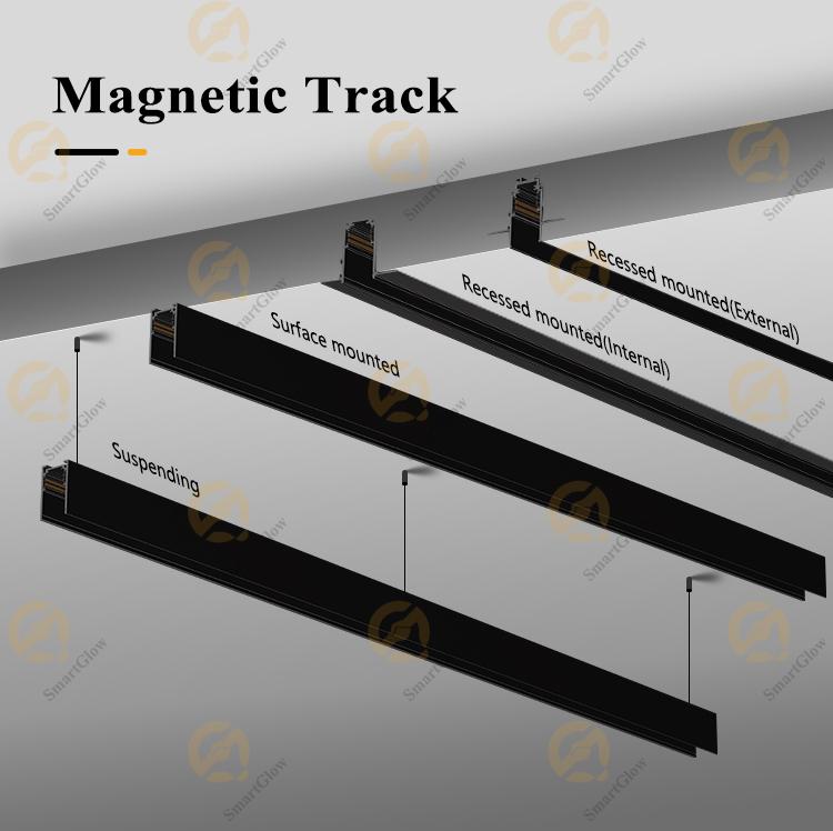 magnetic track
