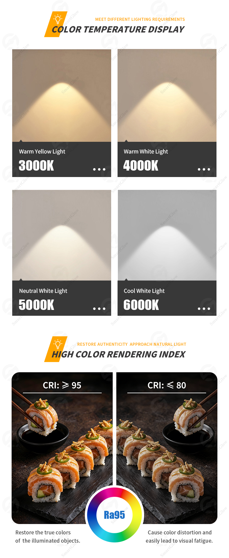 recessed bathroom spotlights