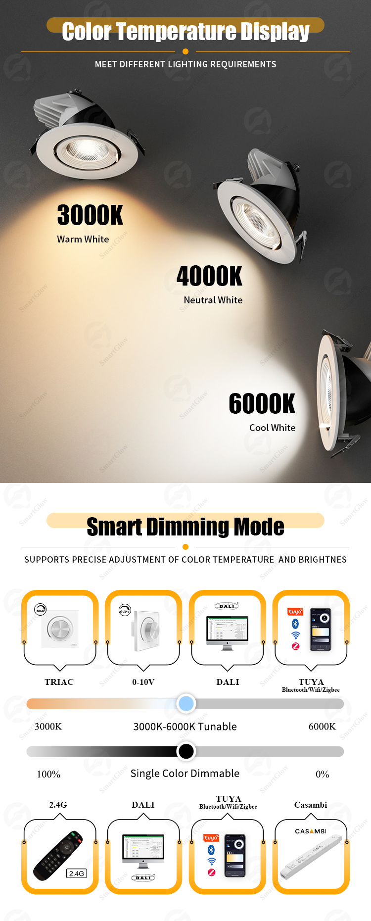 led recessed spotlights