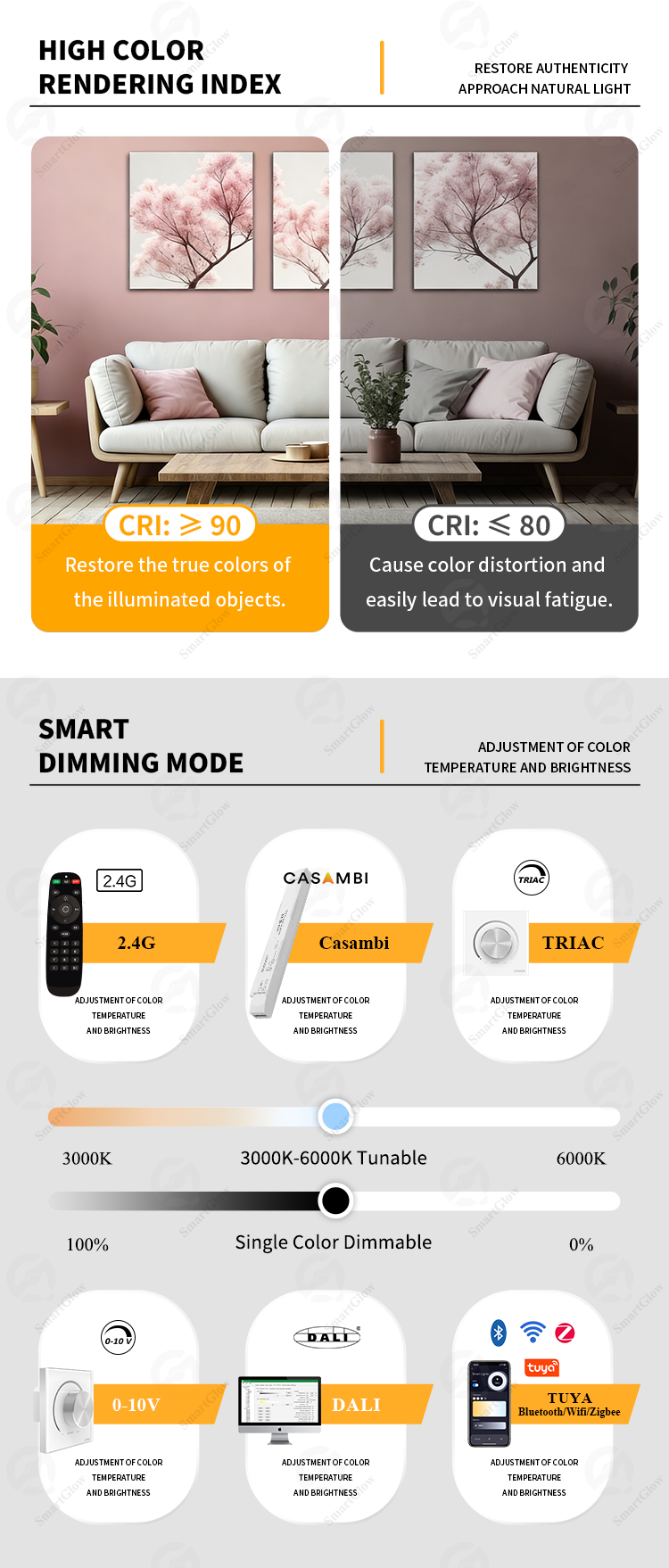 led light surface mount