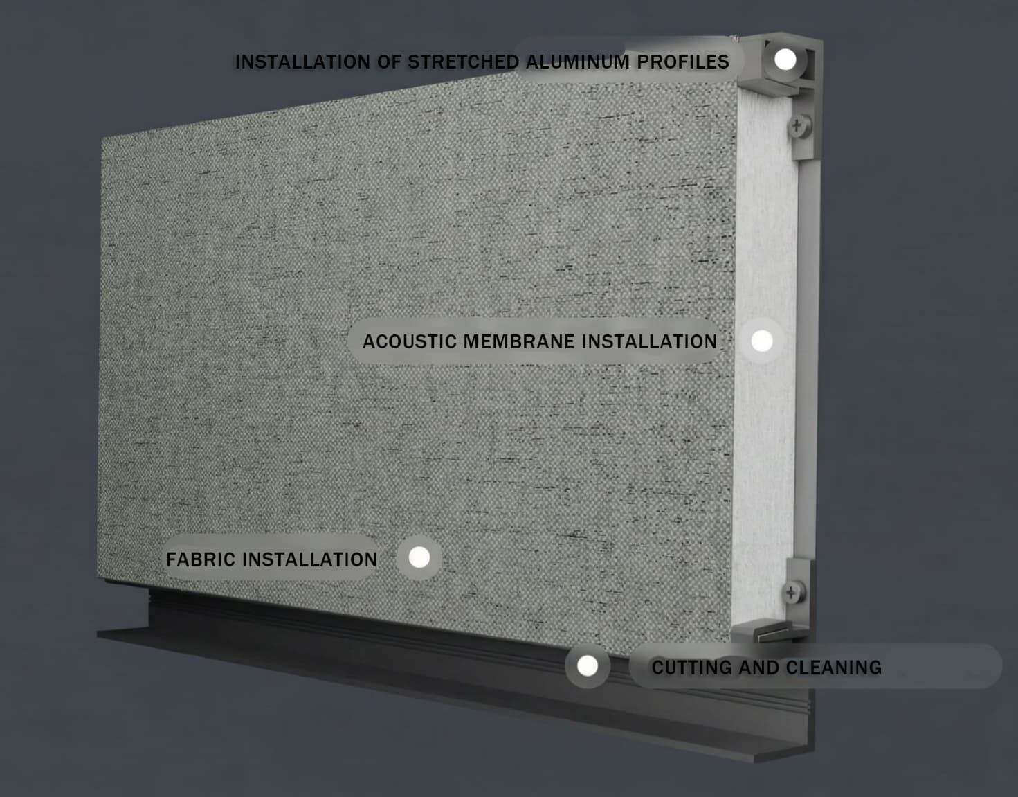 Stretch Fabric Acoustics Wall Track Aluminium System - 42mm