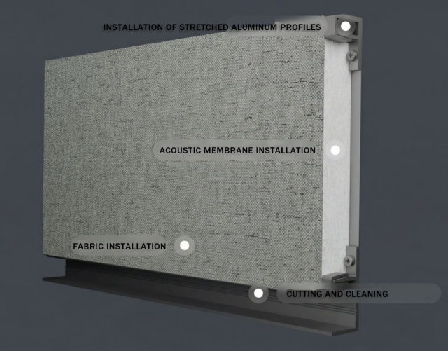 Stretch Fabric Acoustics Wall Track Aluminium System - 42mm