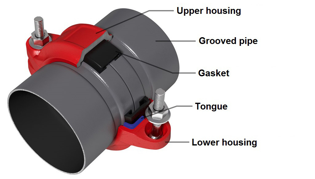 Grooved Coupling Gasket